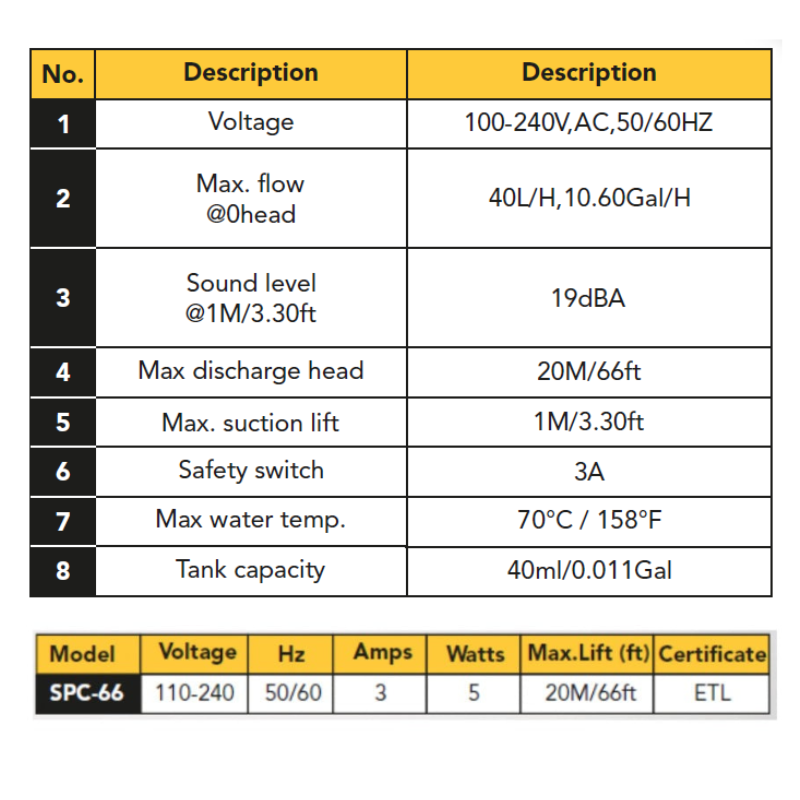 MINI SPLIT CONDENSATE PUMP - SPC SERIES