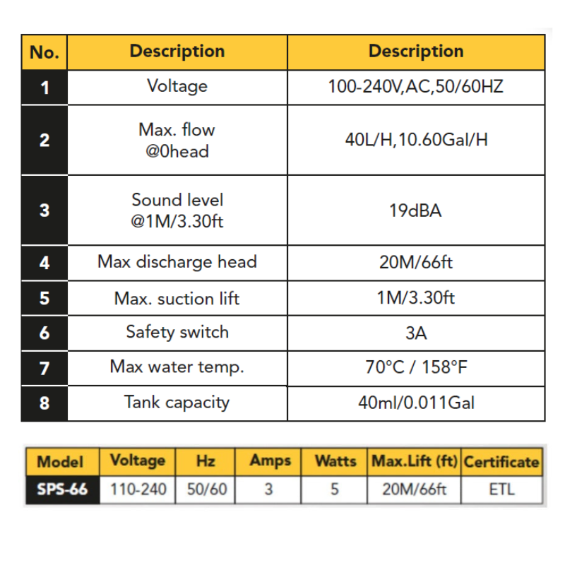 MINI SPLIT CONDENSATE PUMP - SPS SERIES