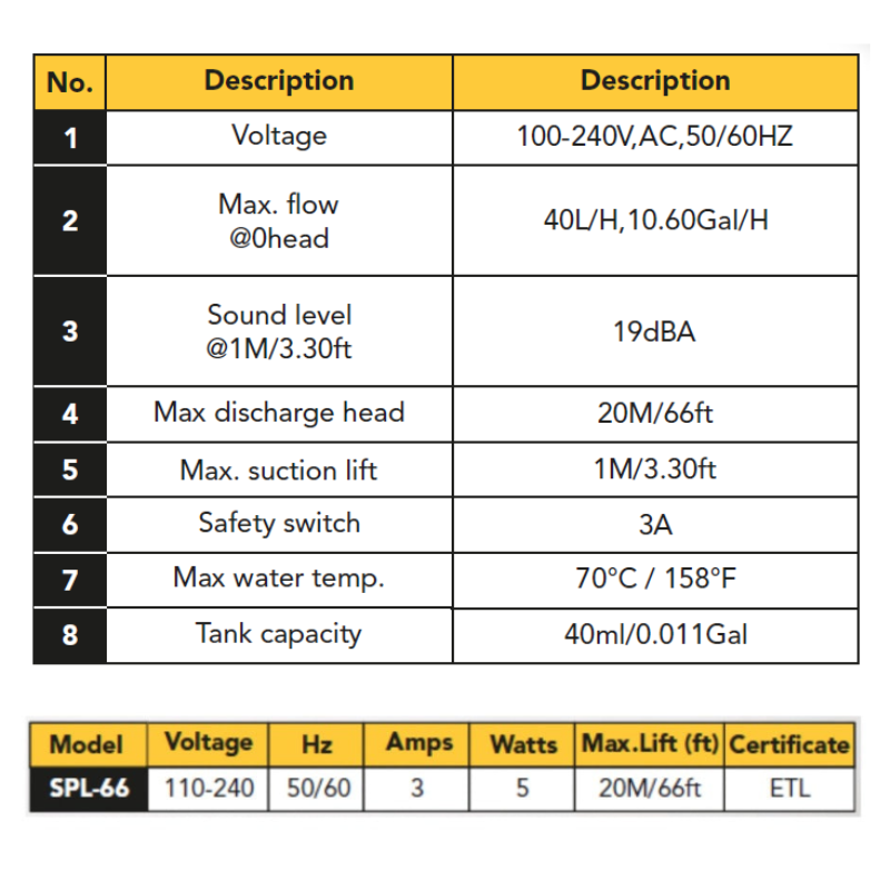 MINI SPLIT CONDENSATE PUMP - SPL SERIES