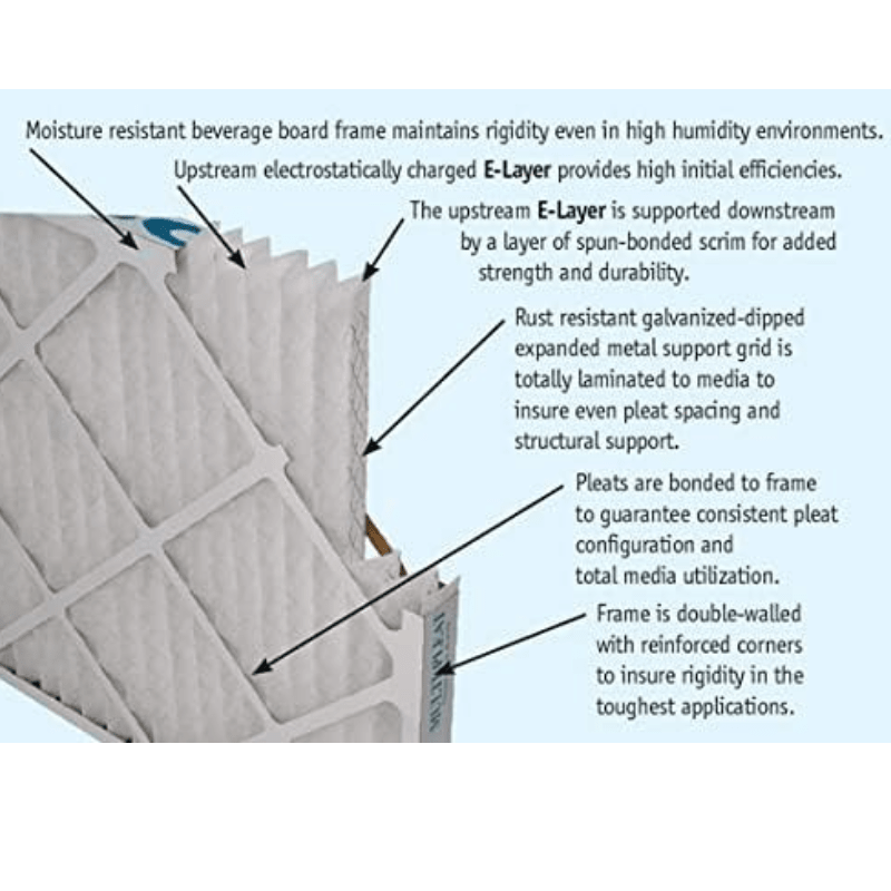 22" x 22" x 1" MERV 11 PLEATED FILTER XL - A&R Supply - Air Conditioning & Refrigeration Wholesaler - KOCH