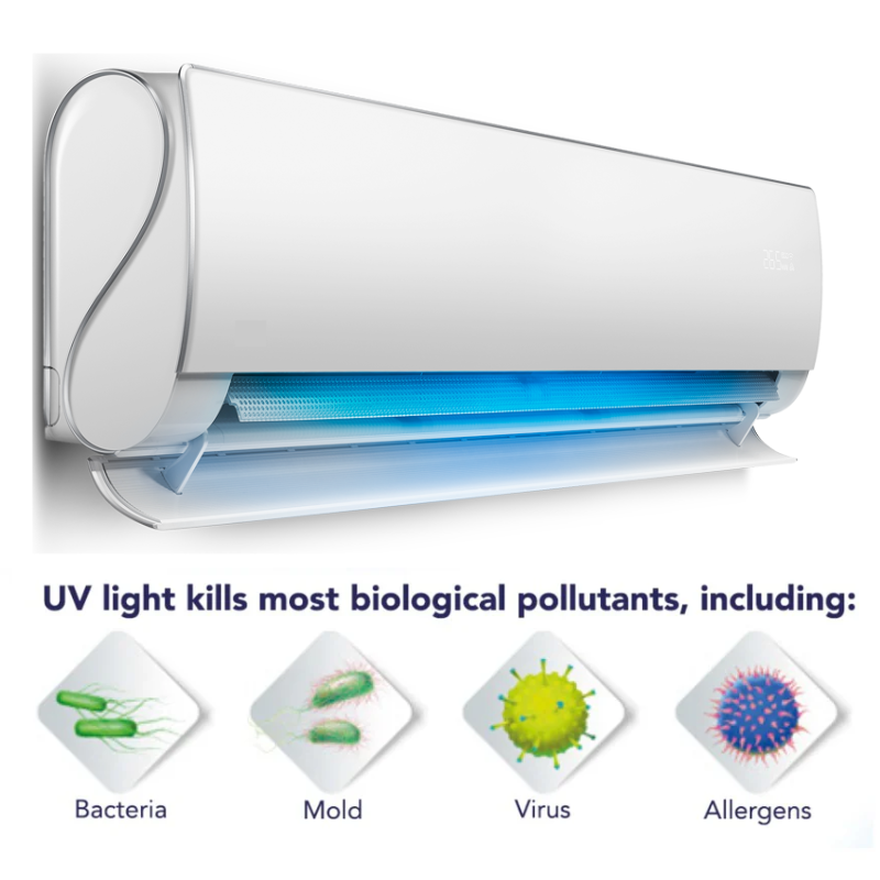 SISTEMA UV GERMICIDA PARA UNIDADES PTAC Y FAN COIL