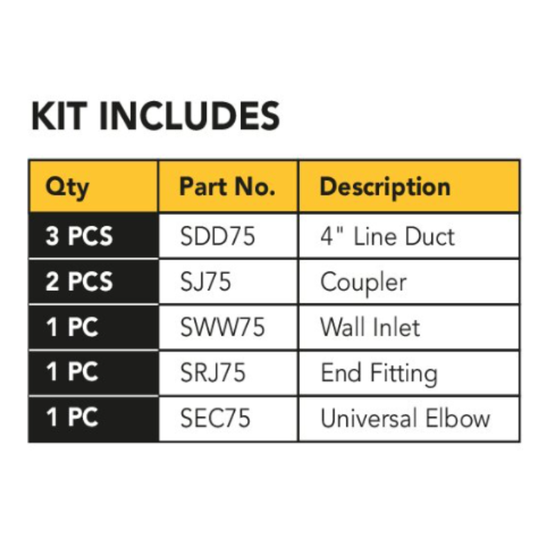 SMART DUCT INSTALLATION KIT - 75MM LINE SET