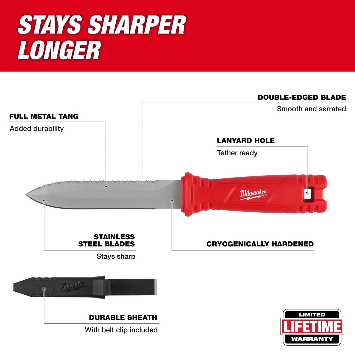 DUCT KNIFE - A&R Supply - Air Conditioning & Refrigeration Wholesaler - MILWAUKEE
