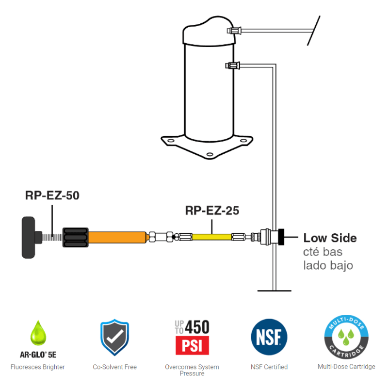 EZ-JECT™ COMPLETE FLUORESCENT LEAK DETECTION KIT - A&R Supply - Air Conditioning & Refrigeration Wholesaler - SPECTROLINE