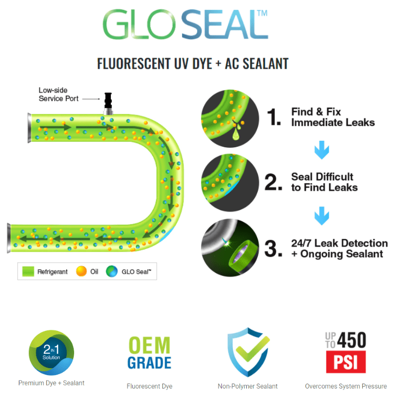 GLO SEAL™ UV DYE + SEALANT STICK CAPSULE - A&R Supply - Air Conditioning & Refrigeration Wholesaler - SPECTROLINE