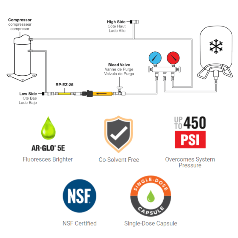 GLO-STICK® COMPLETE FLUORESCENT LEAK DETECTION KIT - A&R Supply - Air Conditioning & Refrigeration Wholesaler - SPECTROLINE