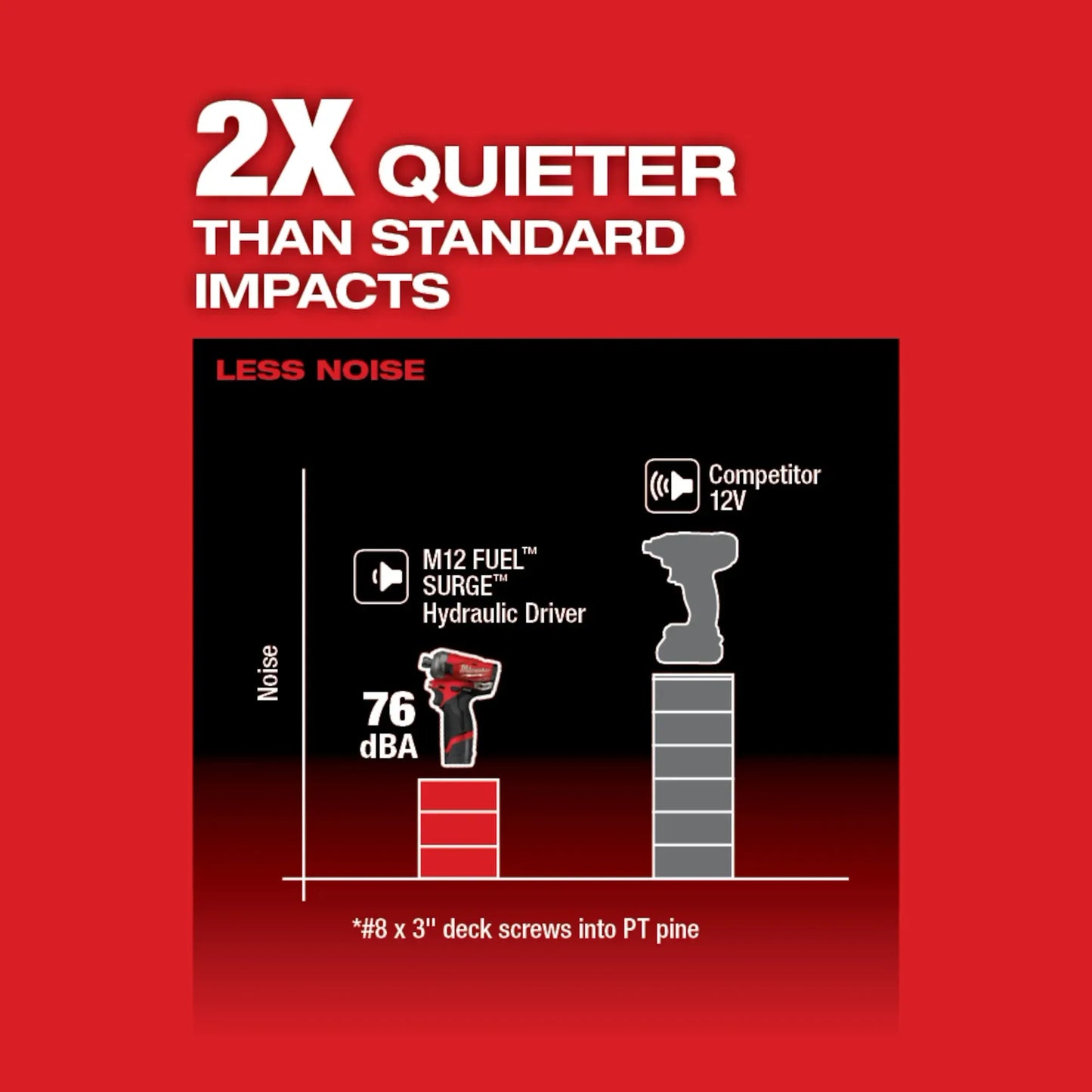 M12 FUEL™ SURGE™ 1/4" HEX HYDRAULIC DRIVER KIT