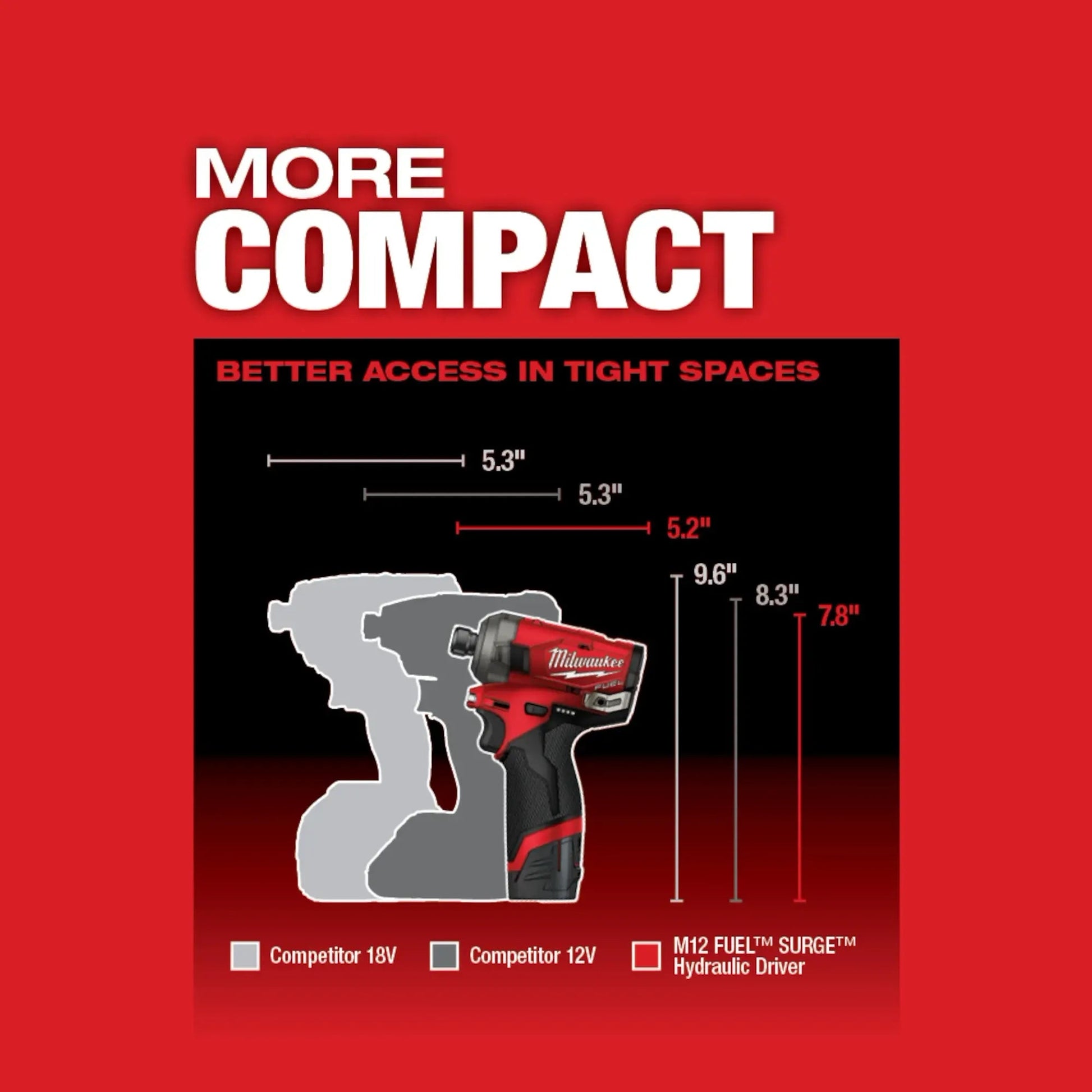 M12 FUEL™ SURGE™ 1/4" HEX HYDRAULIC DRIVER KIT - A&R Supply - Air Conditioning & Refrigeration Wholesaler - MILWAUKEE