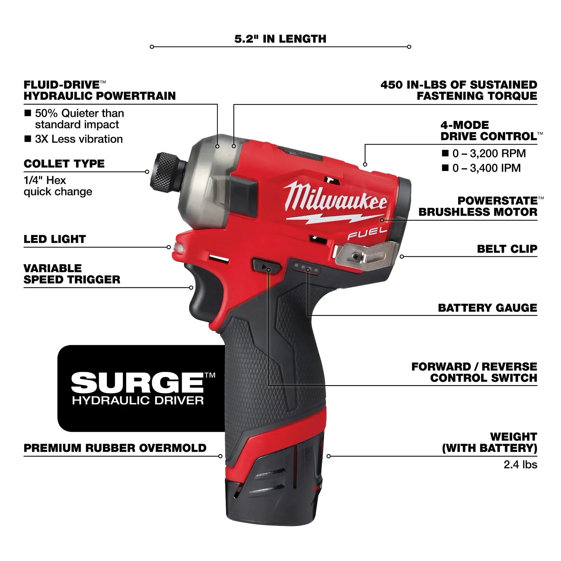 M12 FUEL™ SURGE™ 1/4" HEX HYDRAULIC DRIVER KIT - A&R Supply - Air Conditioning & Refrigeration Wholesaler - MILWAUKEE
