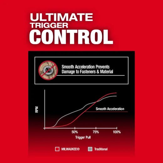 M18 FUEL™ 1/4" HEX IMPACT DRIVER KIT - A&R Supply - Air Conditioning & Refrigeration Wholesaler - MILWAUKEE