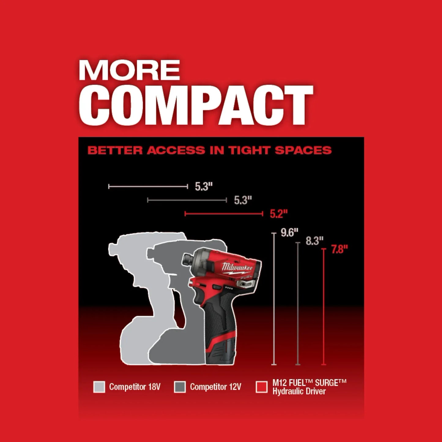 M12 FUEL™ SURGE™ 1/4" HEX HYDRAULIC DRIVER KIT