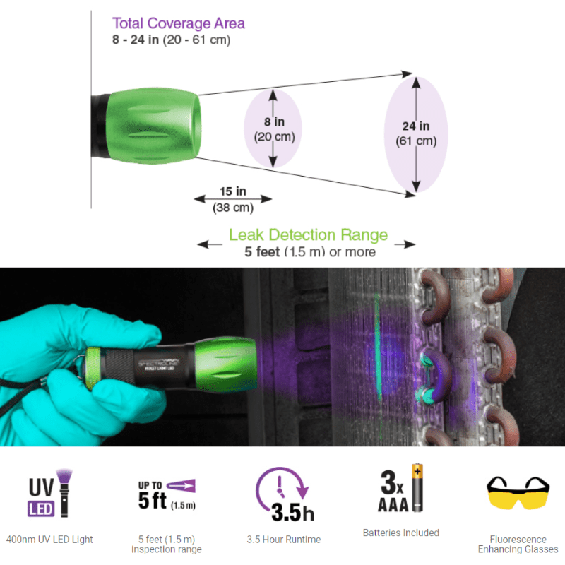 MINI VIOLET LIGHT LED UV LED LEAK DETECTION LAMP - A&R Supply - Air Conditioning & Refrigeration Wholesaler - SPECTROLINE