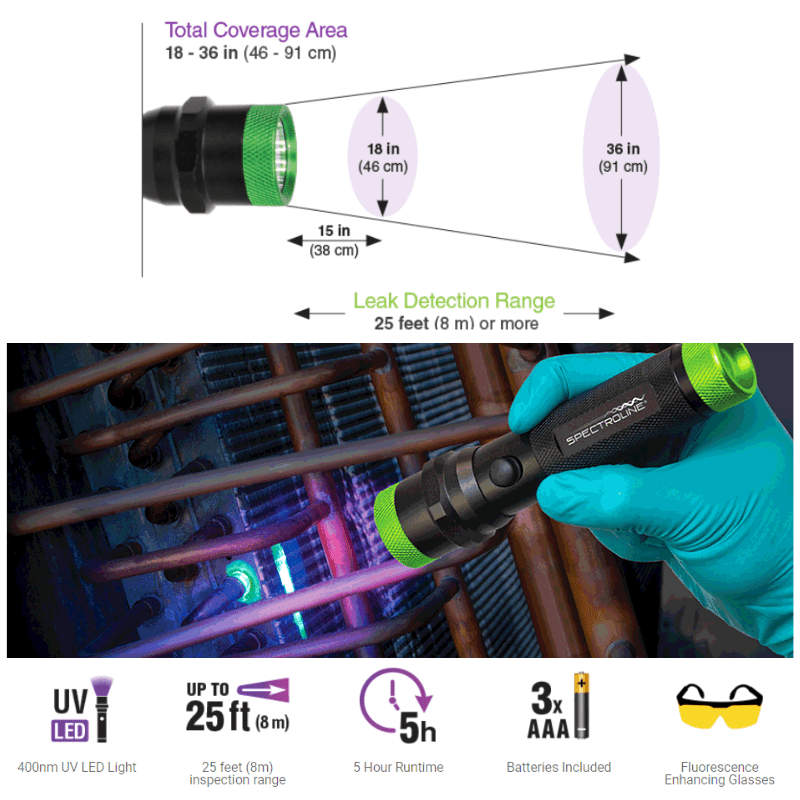 VIOLET LIGHT LED UV LED LEAK DETECTION LAMP - A&R Supply - Air Conditioning & Refrigeration Wholesaler - SPECTROLINE