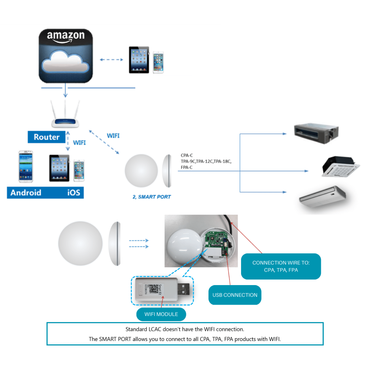 WI-FI CONTROL - SMART PORT - OPTIONAL FOR SELECT SYSTEMS - A&R Supply - Air Conditioning & Refrigeration Wholesaler - COMFORTSTAR