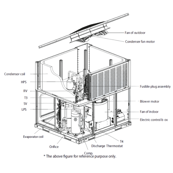 60K CDP PACKAGE UNIT - HORIZONTAL AND DOWNFLOW DISCHARGE - 13.4 SEER2 - A&R Supply - Air Conditioning & Refrigeration Wholesaler - COMFORTSTAR