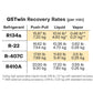 G5TWIN RECOVERY RATES