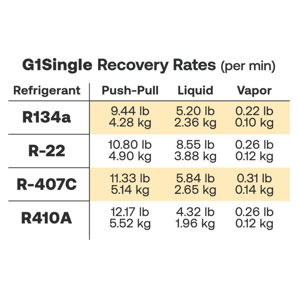 G1TWIN RECOVERY RATES