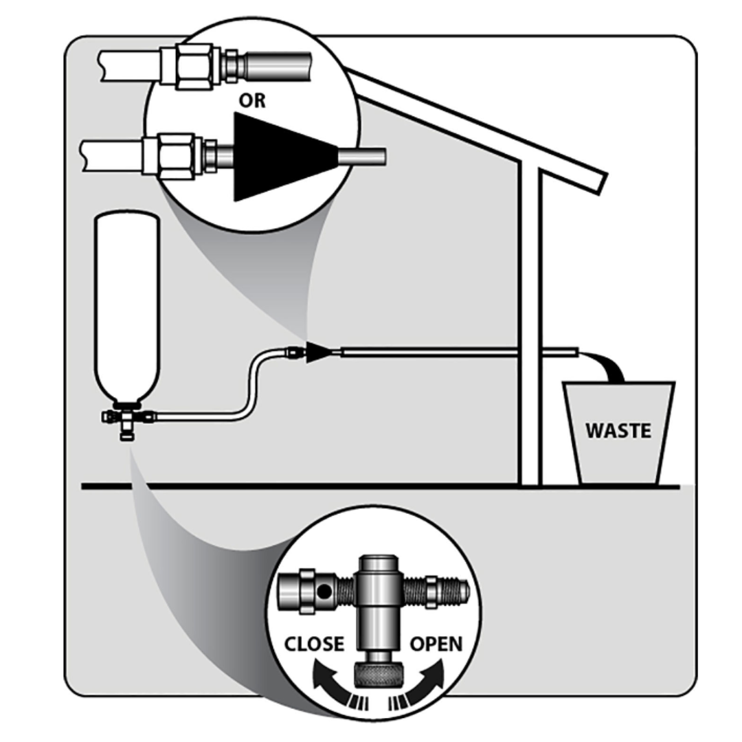 QWIK SYSTEM FLUSH LINE SET - FLUSH TOOL