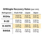 G1SINGLE - REFRIGERANT RECOVERY MACHINE WITH AUTOMATIC LIQUID AND VAPOR RECOVERY - A&R Supply - Air Conditioning & Refrigeration Wholesaler - APPION