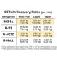 G5TWIN - REFRIGERANT RECOVERY MACHINE WITH AUTOMATIC LIQUID AND VAPOR RECOVERY - A2L COMPATIBLE - A&R Supply - Air Conditioning & Refrigeration Wholesaler - APPION