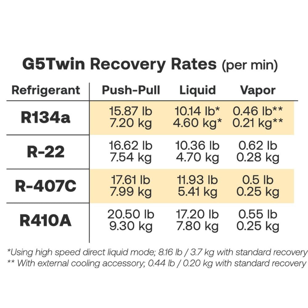 G5TWIN - REFRIGERANT RECOVERY MACHINE WITH AUTOMATIC LIQUID AND VAPOR RECOVERY - A2L COMPATIBLE - A&R Supply - Air Conditioning & Refrigeration Wholesaler - APPION