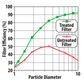 PURACLEAN® FILTER SPRAY- 16 OZ. BOTTLE - A&R Supply - Air Conditioning & Refrigeration Wholesaler - MAINSTREAM ENGINEERING