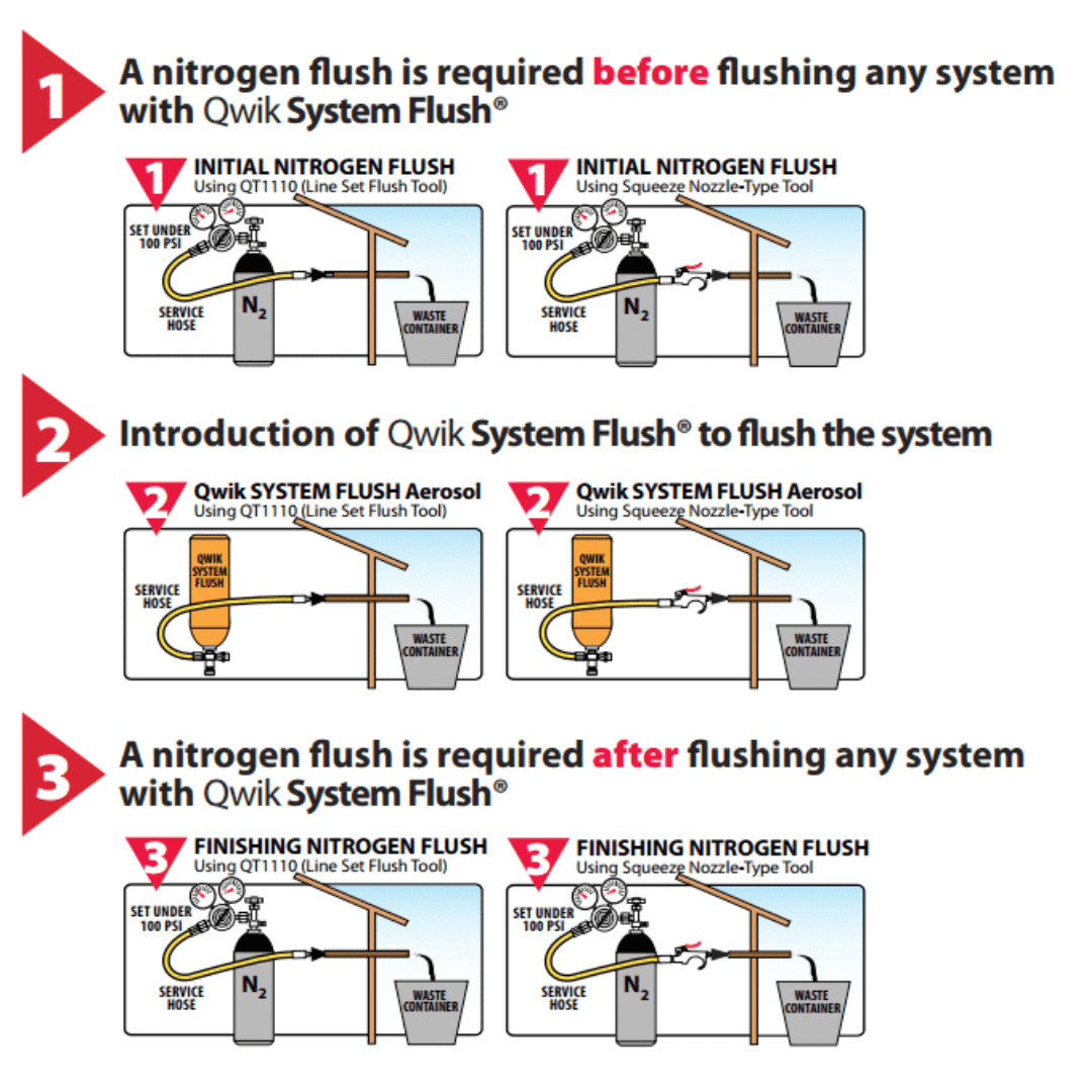 QWIK SYSTEM FLUSH® 1LB. AEROSOL CAN - A&R Supply - Air Conditioning & Refrigeration Wholesaler - MAINSTREAM ENGINEERING