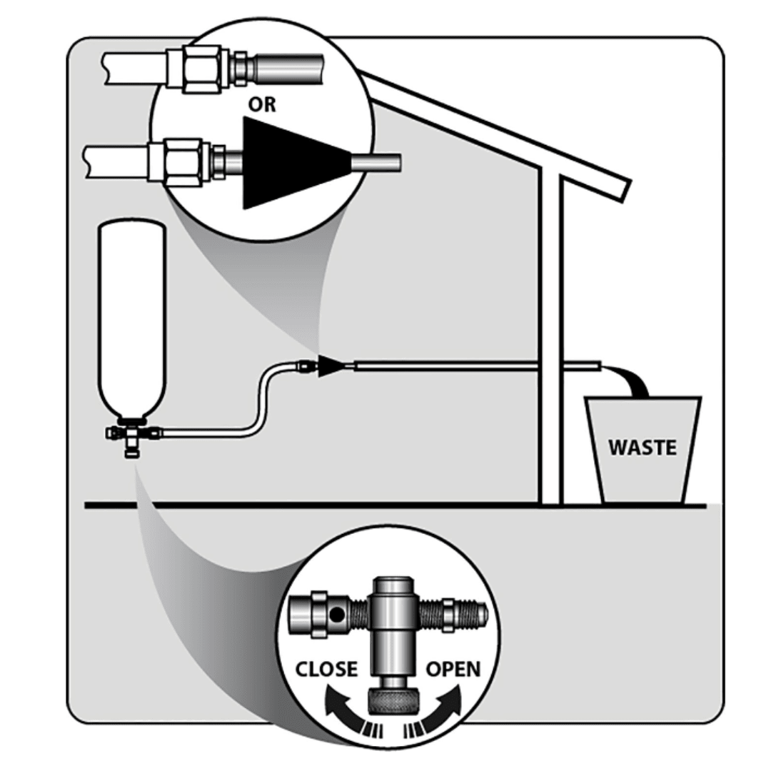 QWIK SYSTEM FLUSH LINE SET - FLUSH TOOL - A&R Supply - Air Conditioning & Refrigeration Wholesaler - MAINSTREAM ENGINEERING