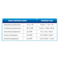 REFRIGERATION COMPRESSOR - R134A - 1/3 HP - A&R Supply - Air Conditioning & Refrigeration Wholesaler - GENESIS