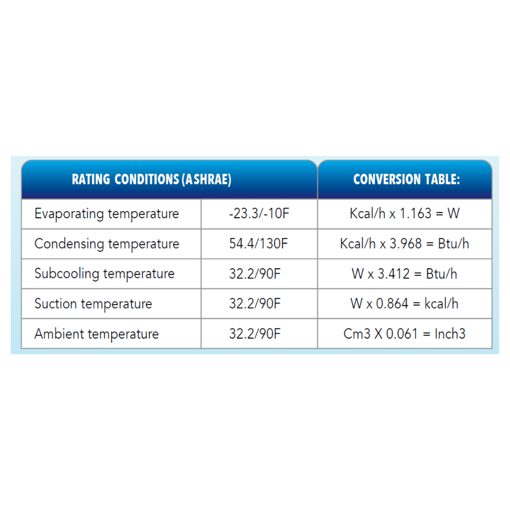 REFRIGERATION COMPRESSOR - R134A - 1/3 HP - A&R Supply - Air Conditioning & Refrigeration Wholesaler - GENESIS