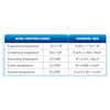 REFRIGERATION COMPRESSOR - R134A - 1/3 HP - A&R Supply - Air Conditioning & Refrigeration Wholesaler - GENESIS